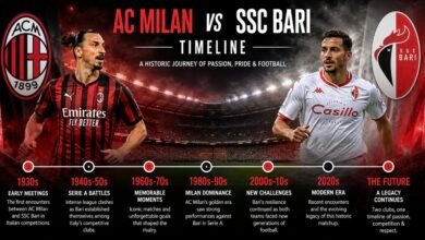 AC Milan vs SSC Bari Timeline: A Historic Journey Through Italian Football