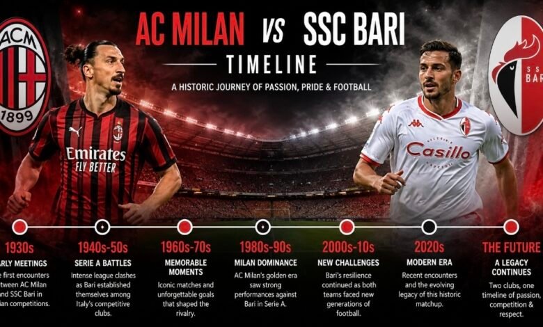 AC Milan vs SSC Bari Timeline: A Historic Journey Through Italian Football
